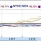 Illustration for article titled The Decade in Tech Stocks: Hope You Had GOOG and AAPL